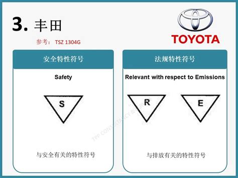 重要保安特性 記號